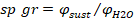 sp gr