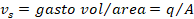 v =  q/A