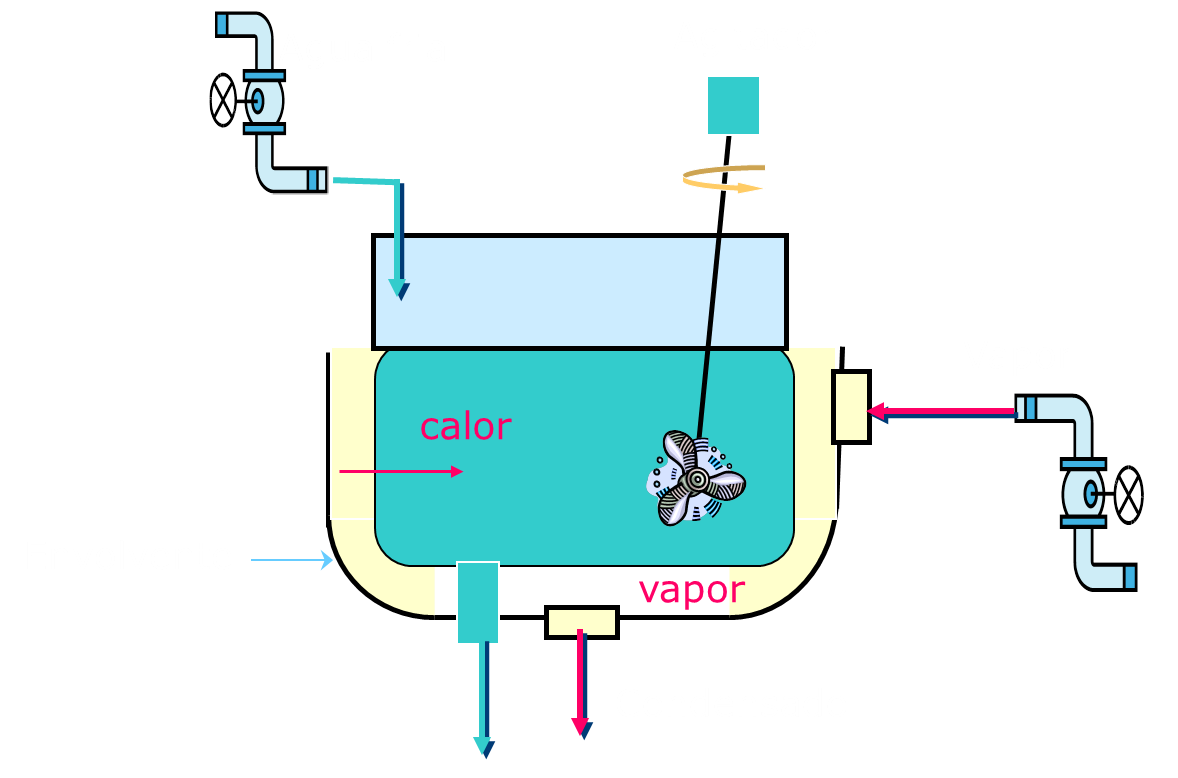 camisa