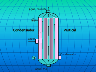 condensador vertical